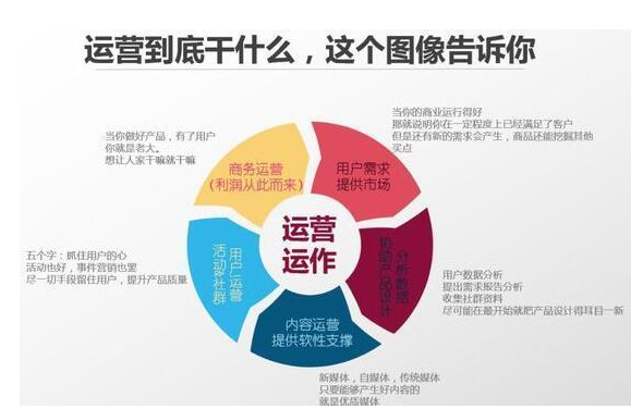 网店运营的内容包括哪些方面？怎么才能做好店铺运营呢？