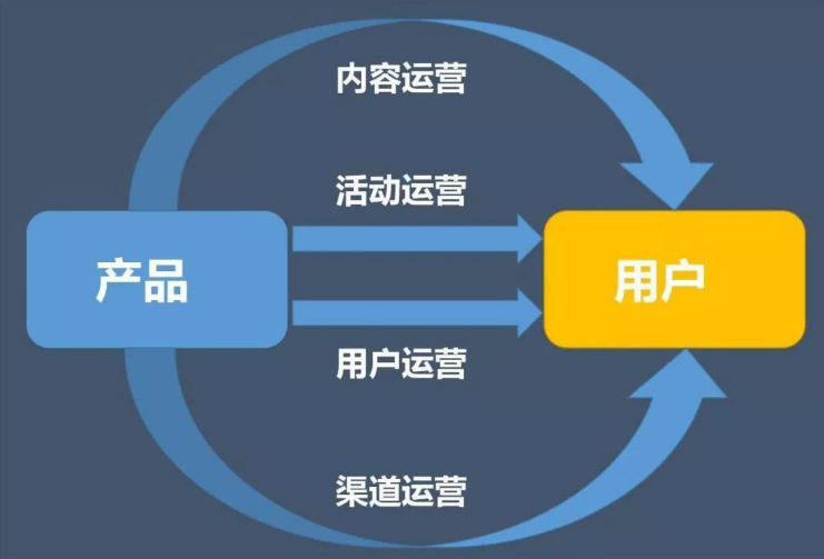 网店运营的内容包括哪些方面？怎么才能做好店铺运营呢？