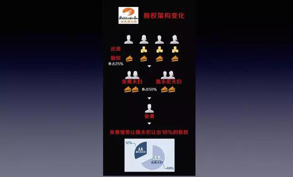 兼职搞米