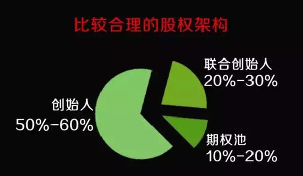 兼职搞米