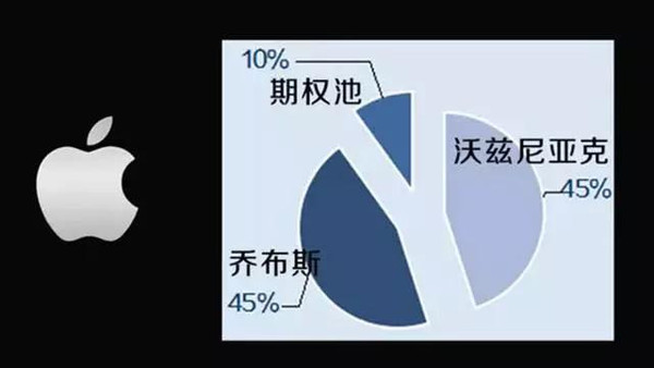 兼职搞米