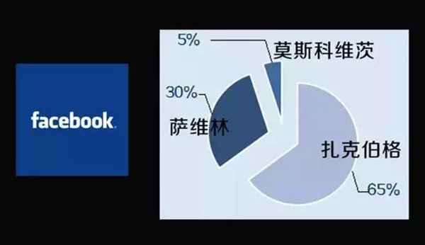 兼职搞米