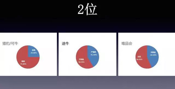 兼职搞米