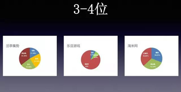 兼职搞米