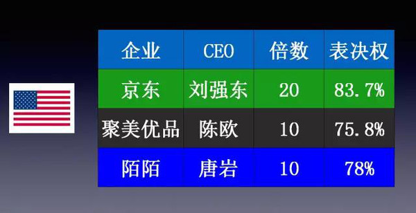 兼职搞米