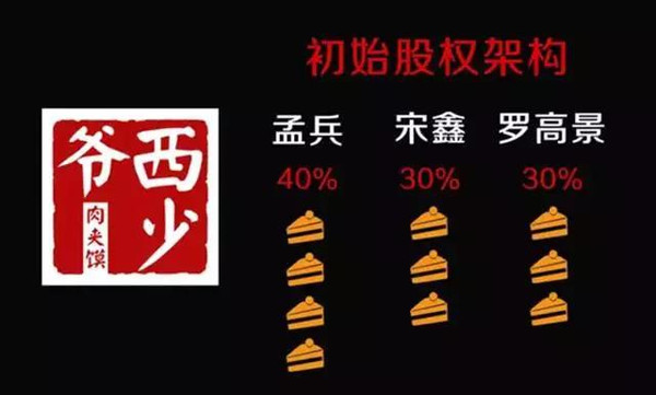 兼职搞米