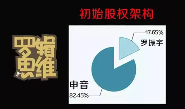 兼职搞米