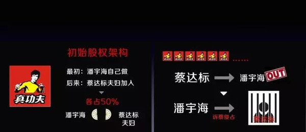 兼职搞米