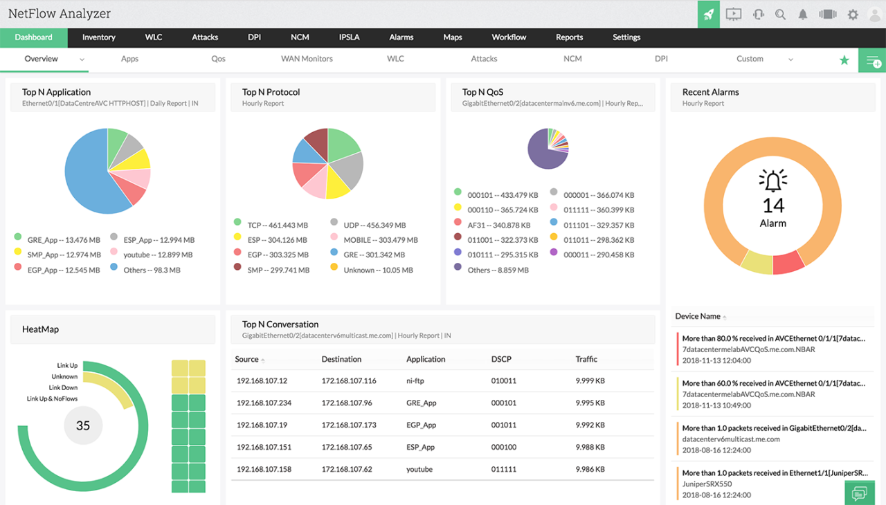 Cisco ASA流量监控软件 - ManageEngine NetFlow Analyzer