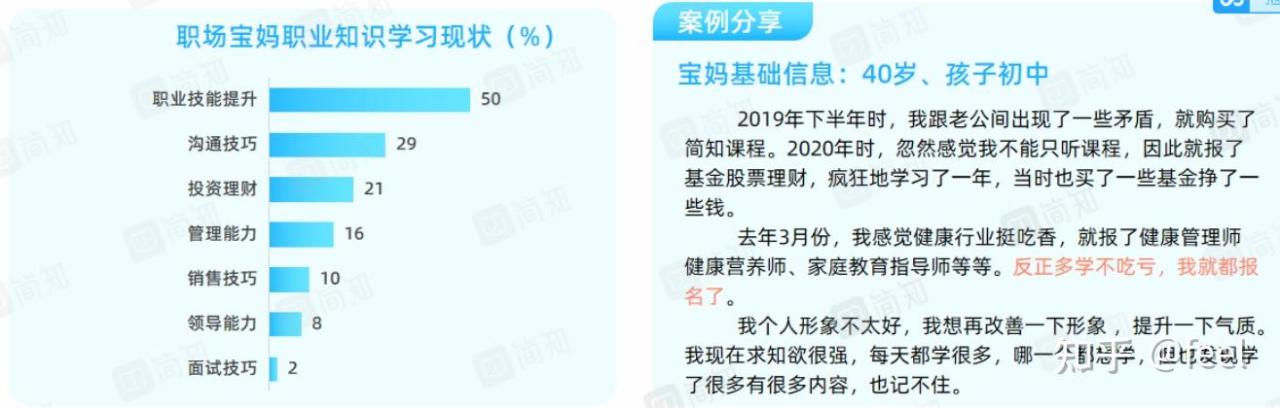 全职宝妈找工作
