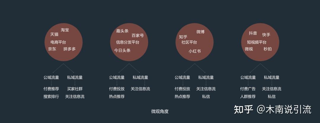 私域话术