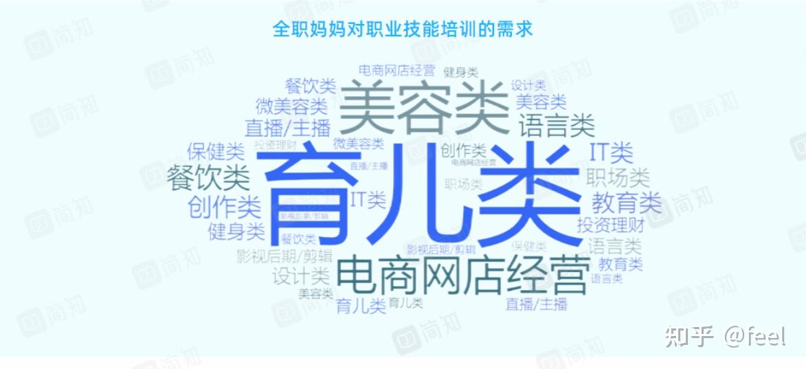 全职宝妈找工作