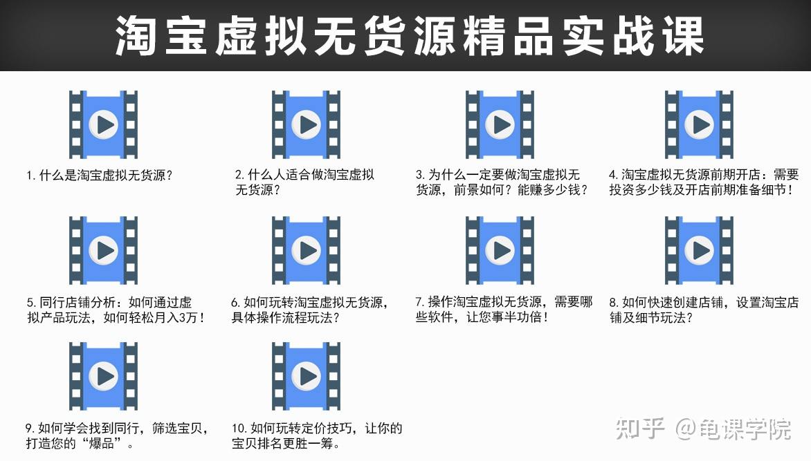 轻创业的20个小项目