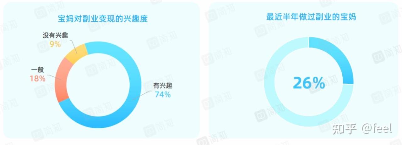 全职宝妈找工作