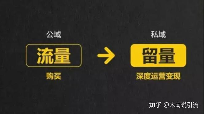 私域话术