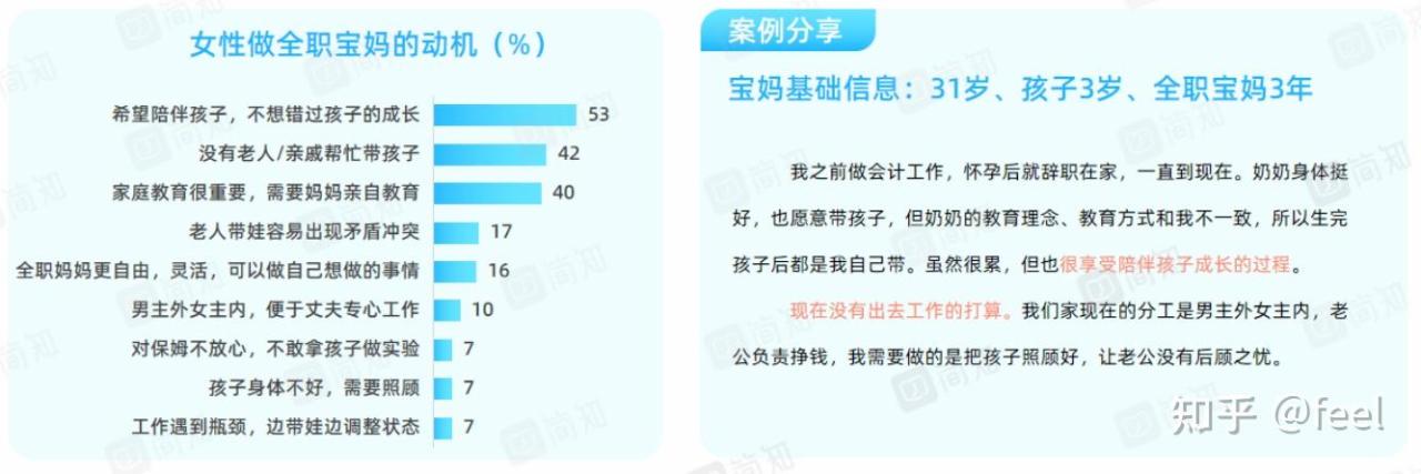 全职宝妈找工作