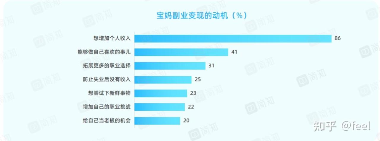 全职宝妈找工作