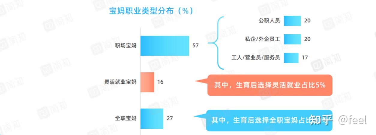 全职宝妈找工作