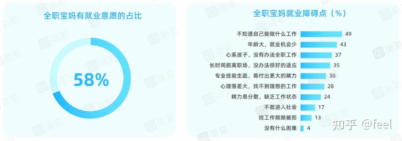 全职宝妈找工作