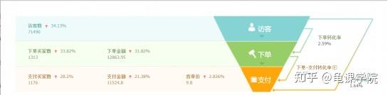 轻创业的20个小项目