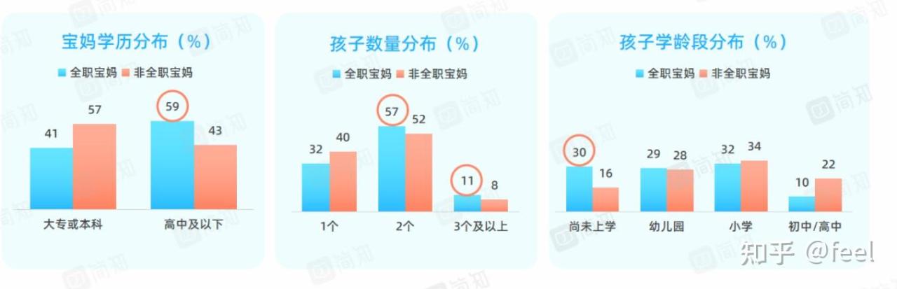 全职宝妈找工作