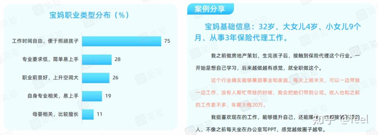 全职宝妈找工作