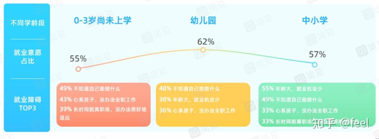 全职宝妈找工作