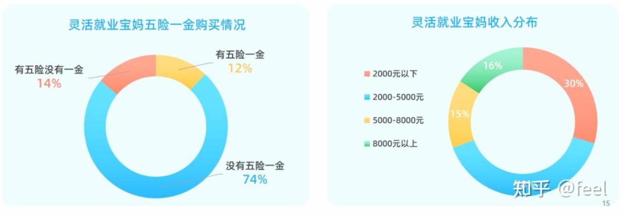 全职宝妈找工作