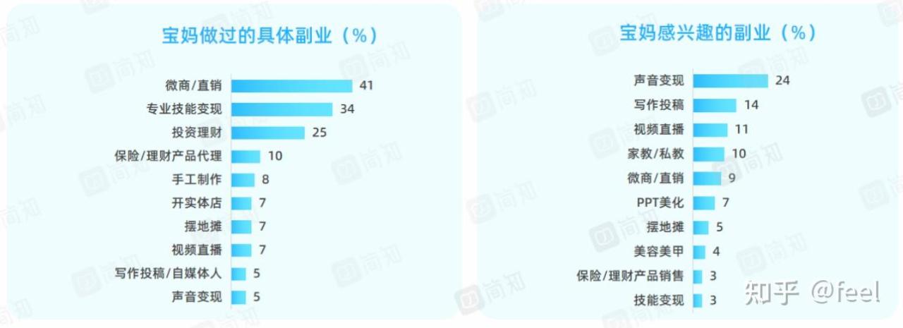 全职宝妈找工作