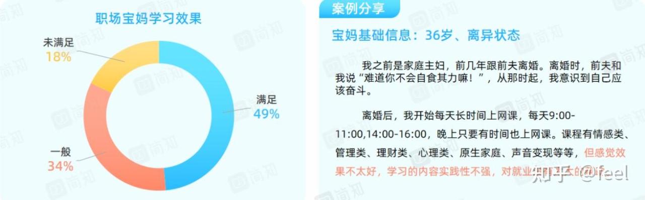 全职宝妈找工作