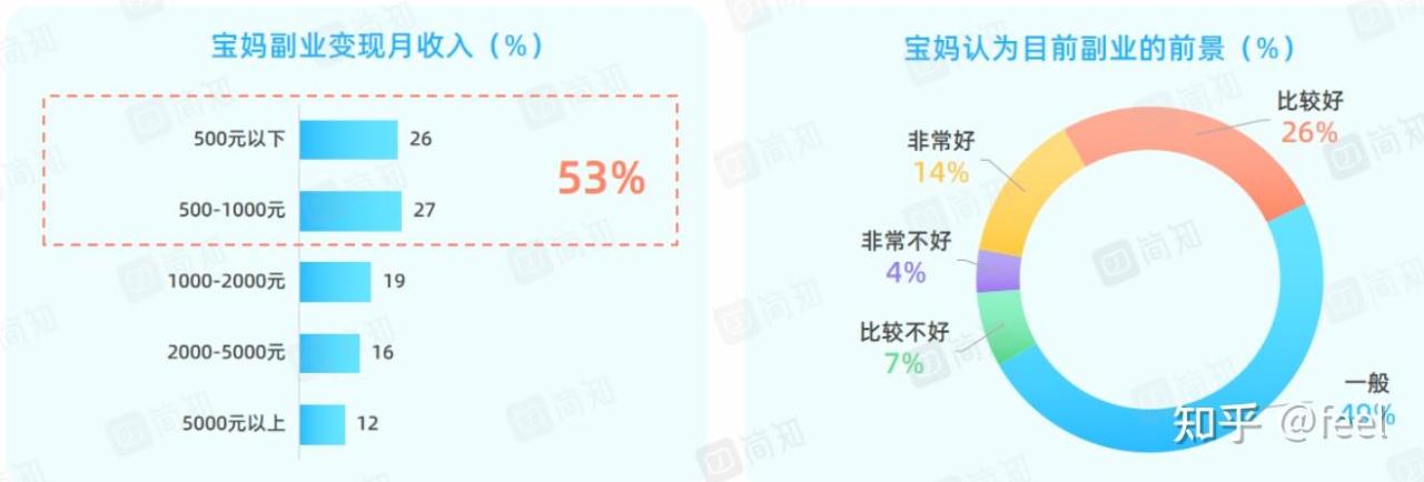 全职宝妈找工作