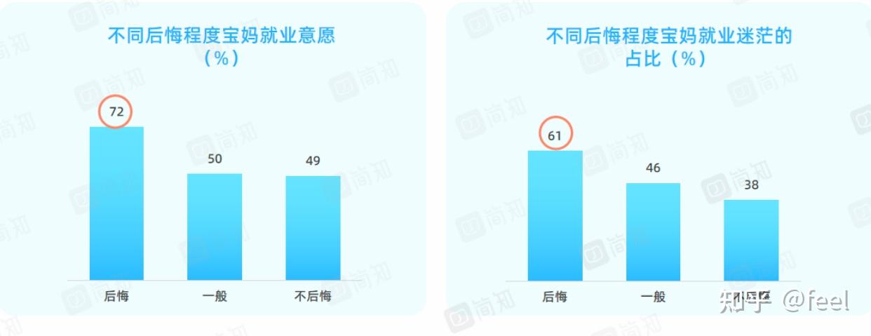 全职宝妈找工作
