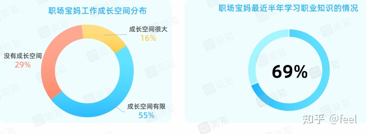 全职宝妈找工作