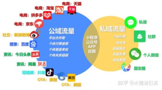 私域话术