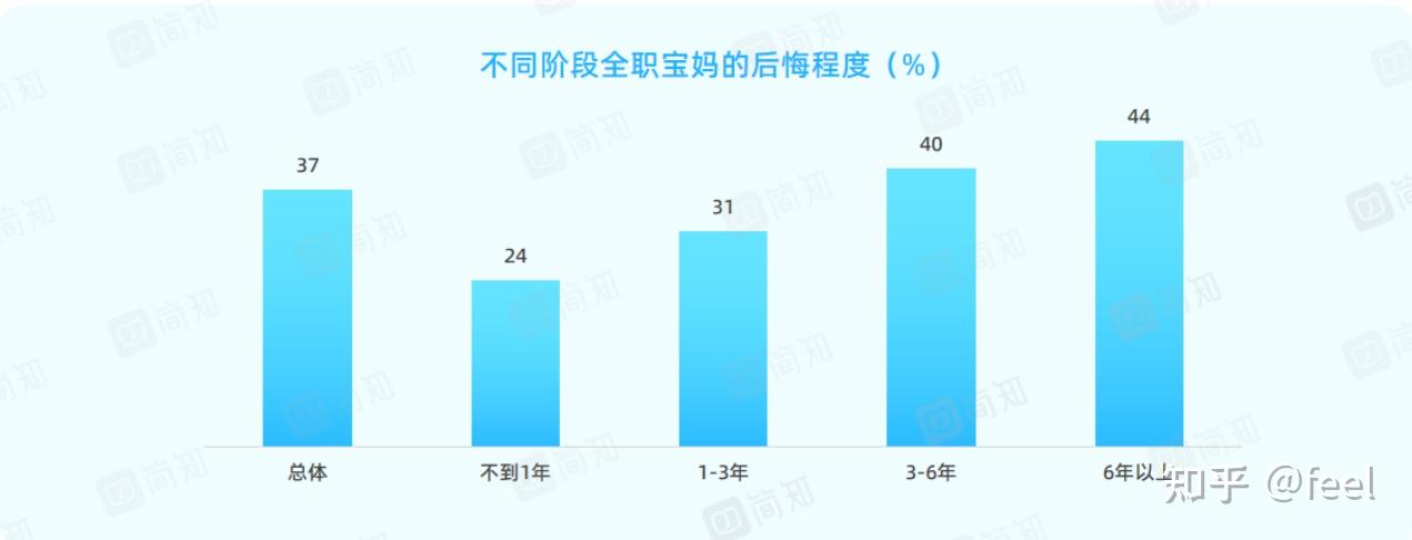 全职宝妈找工作