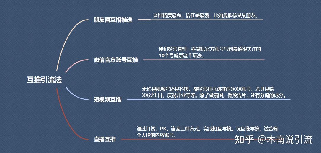 私域话术