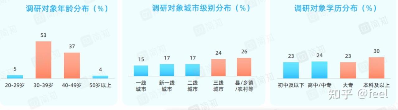全职宝妈找工作