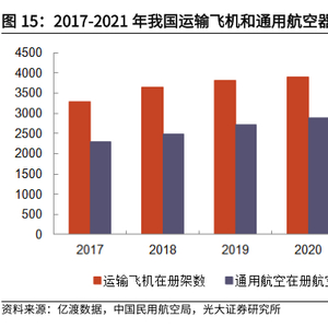 低空经济有什么利好