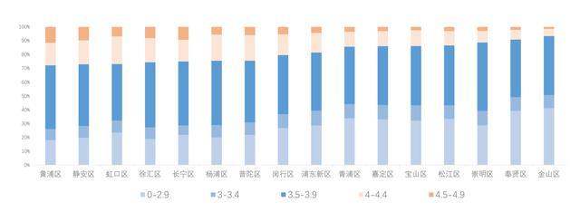 轻创业的四个特征