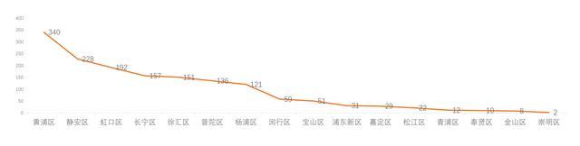 轻创业的四个特征