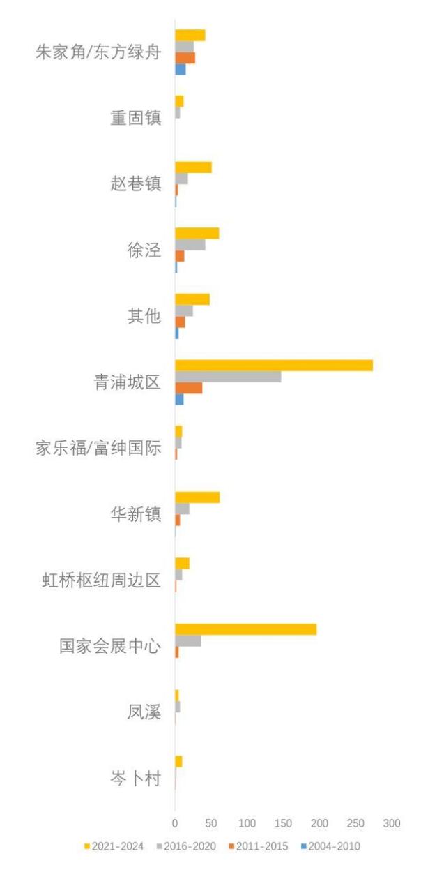 轻创业的四个特征