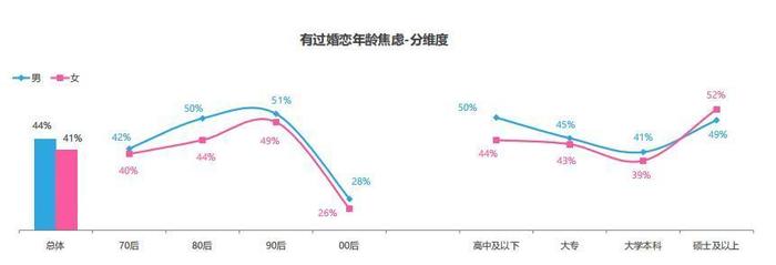 00后的思想观念