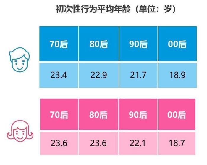 00后的思想观念