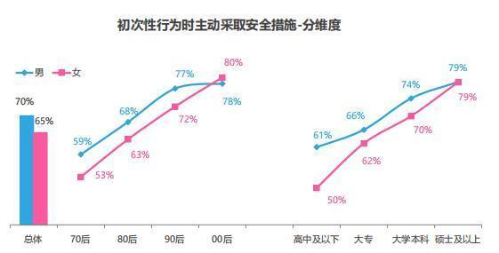 00后的思想观念