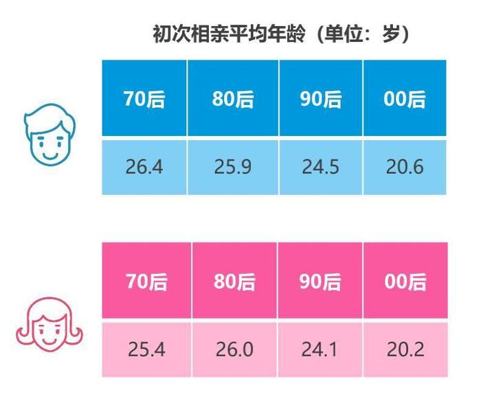 00后的思想观念