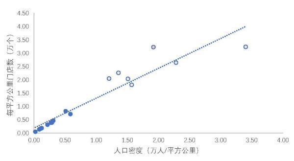轻创业的四个特征