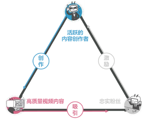 新手如何进行流量变现