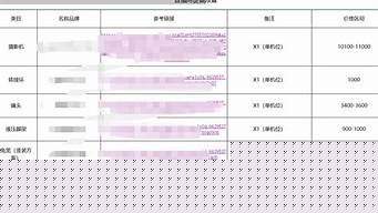 直播间设备清单及价格（手机直播设备全套都有什么）