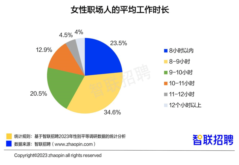 职场话题热门话题 职场话题热门话题