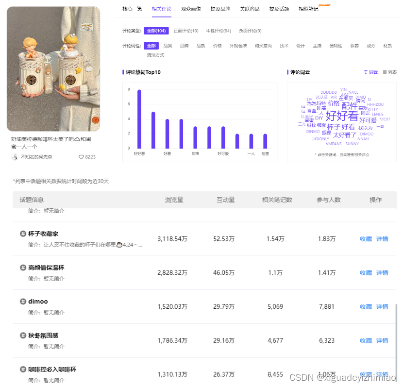 小红书目前冷门的赛道 小红书目前冷门的赛道